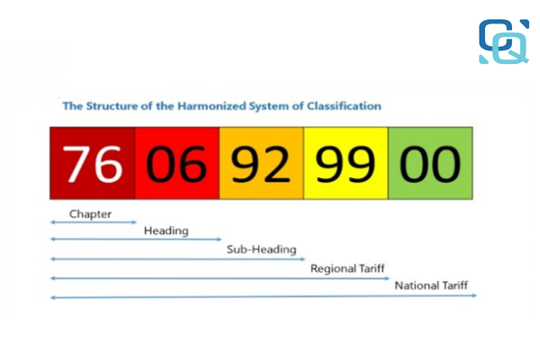 Cách Tra Cứu Mã HS Code