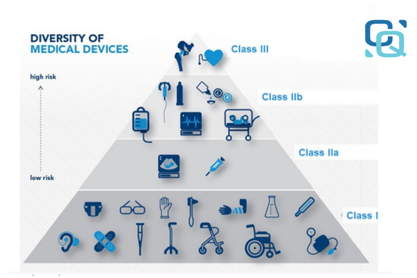 Nhập Khẩu Thiết Bị Y Tế