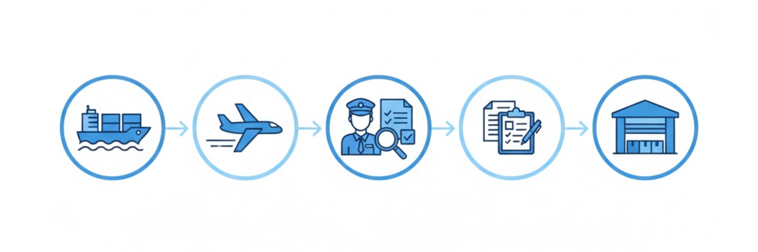 Cách Xây Dựng Quy Trình Xuất Nhập Khẩu Hiệu Quả Cho Doanh Nghiệp Vừa và Nhỏ